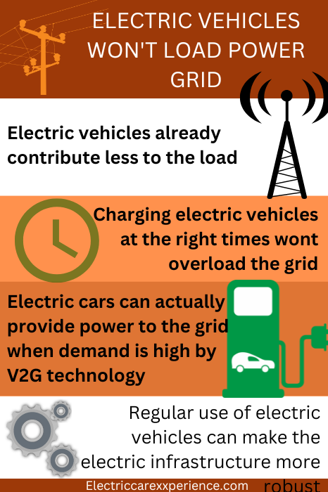 This is how electric vehicles wont overload the power grid
1. electric vehicles already contribute less to the load
2. Charging vehicles at the right time
3. Electric cars can power the grid
4. More use pf the electric vehicles